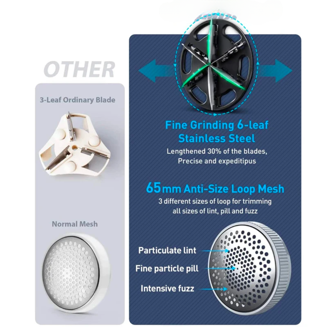 Discover the variations in lint remover designs: choose between a 3-leaf ordinary blade with standard mesh and a more advanced option—a 6-leaf stainless steel blade with a 65mm anti-size loop mesh for precise lint removal. The Rechargeable Lint Remover is perfect for knitters and crocheters who value precision in maintaining their crafts.