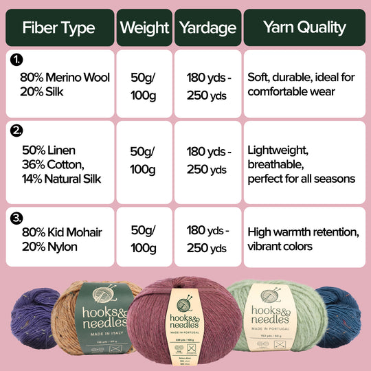Picture of Better Safe Than Sorry: The Ultimate Guide To Yarn Safety & Care ...