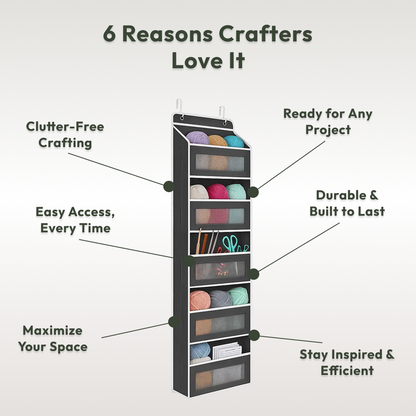 The Hanging Yarn Organizer, shown with crafting supplies and six text bubbles, highlights benefits for crafters like clutter-free storage and easy access to materials.