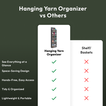 Comparison chart features the Hanging Yarn Organizer with checked benefits over shelves and baskets: saves space, allows hands-free access, keeps yarn tidy, and offers portable craft storage.