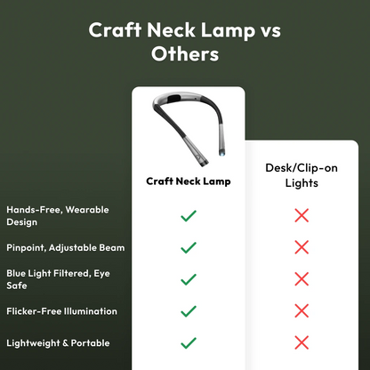 Comparison chart with features checked for the Crafting Neck Lamp and crossed out for Desk/Clip-on Lights, plus an image of the Crafting Neck Lamp.