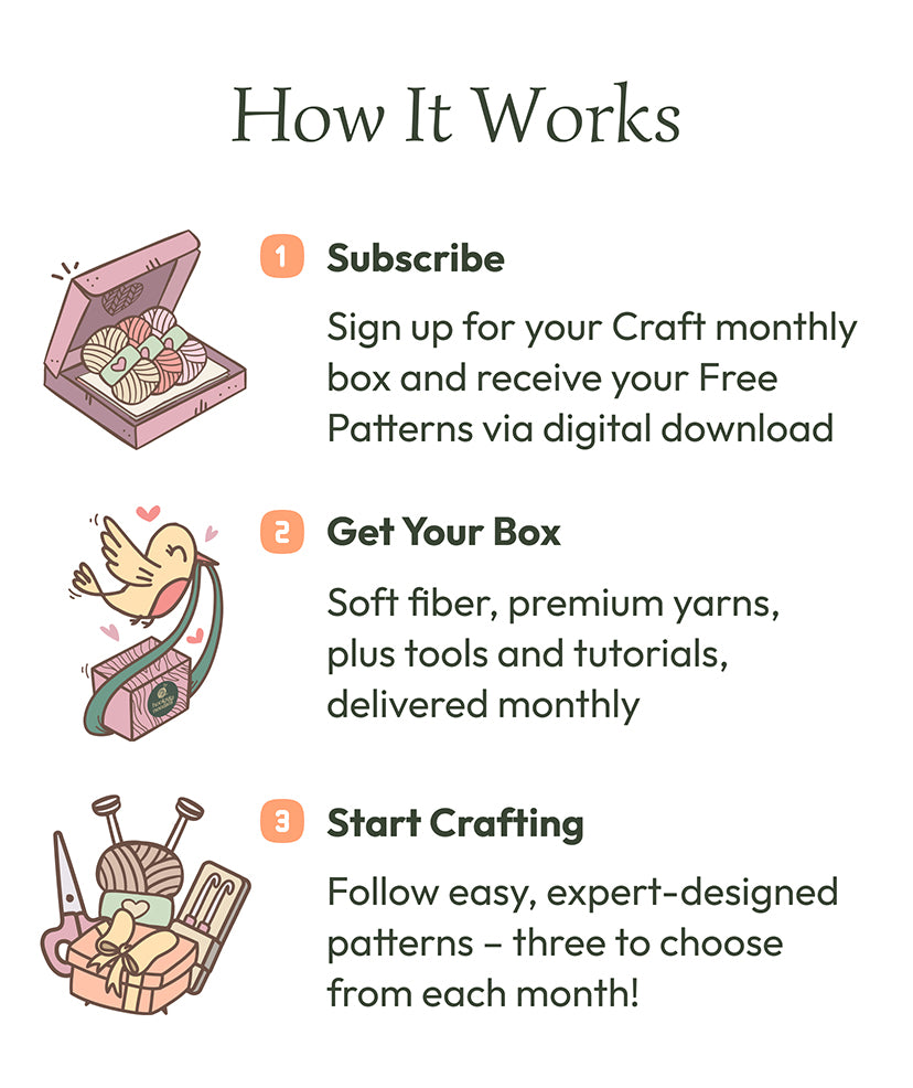 How it works: subscribe, get your box with premium yarns and tools, and start crafting with easy expert-designed patterns