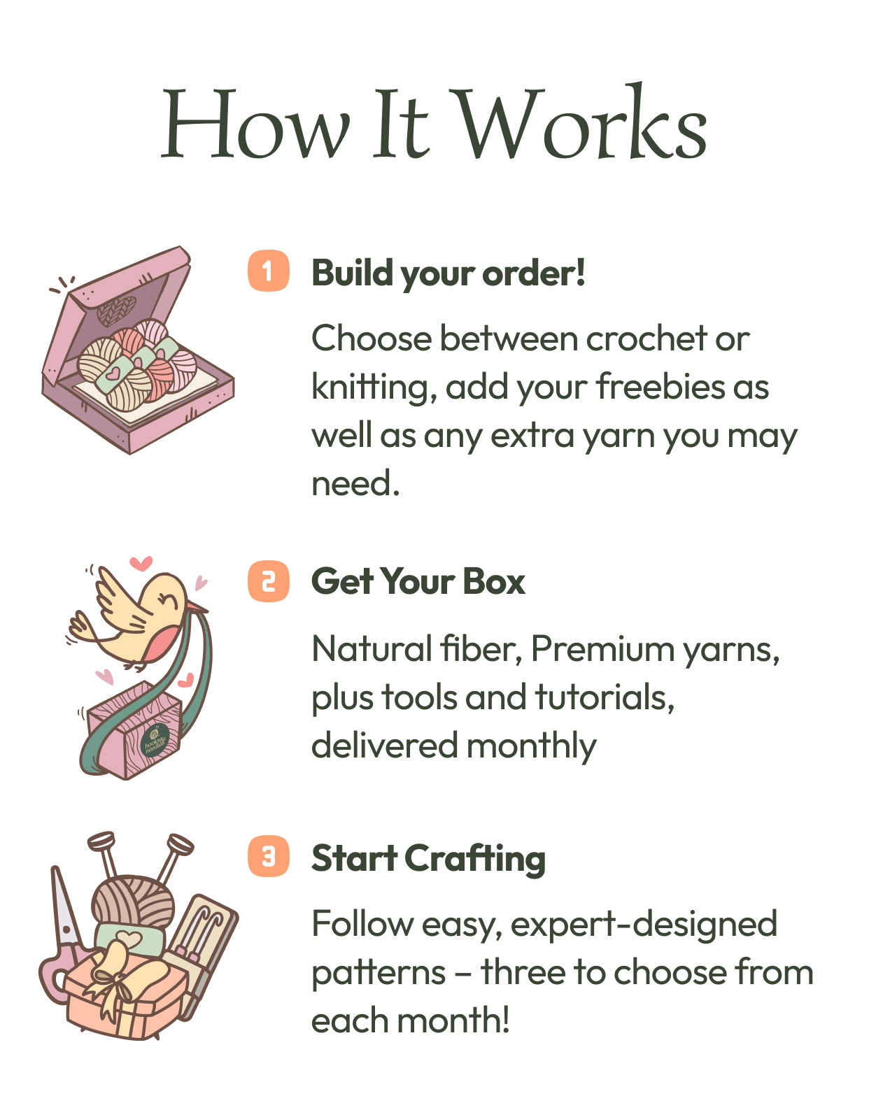 how it works