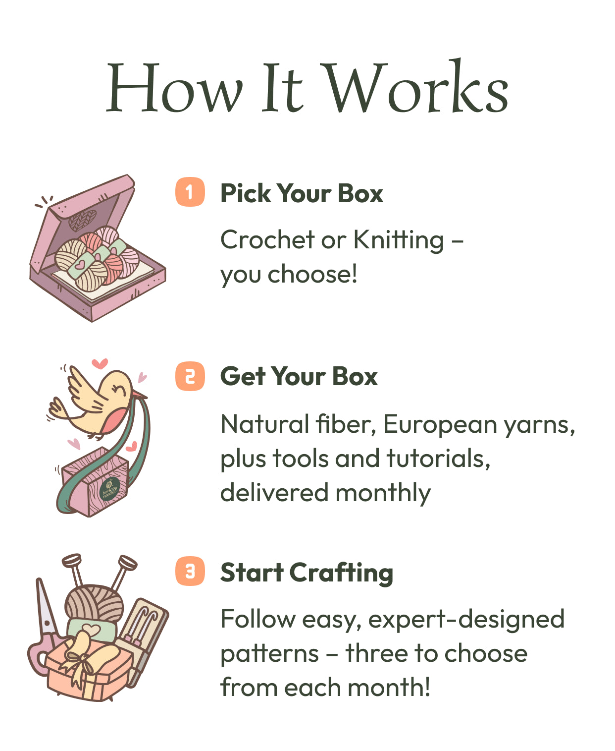 how it works